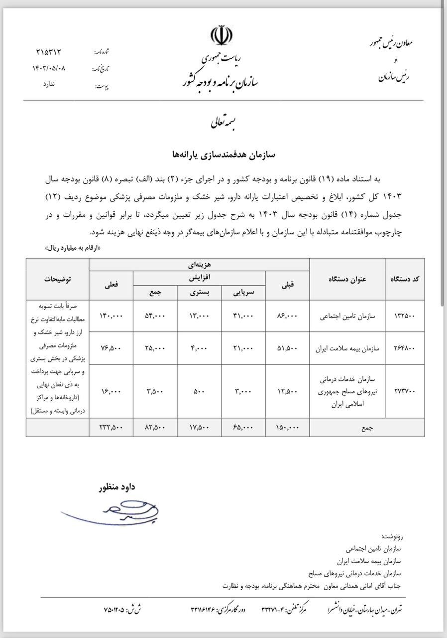 آخرین نامه نگاری داروسازان با دولت سیزدهم + تصاویر