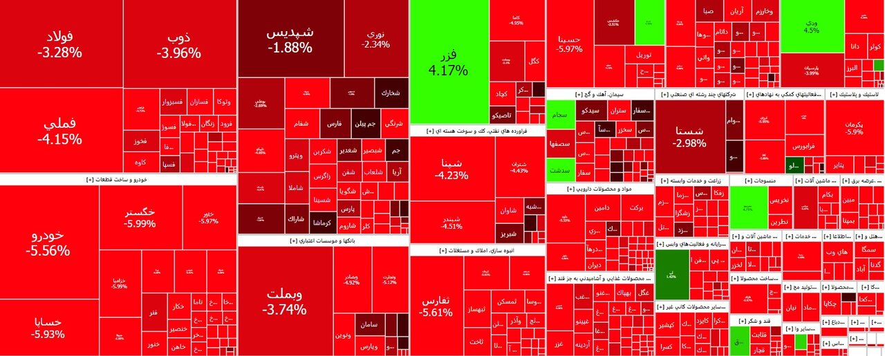 ریزش بیش از ۴۱ هزار واحد از شاخص کل بورس فقط در یک ساعت