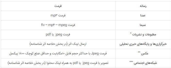 مهلت ارسال آثار به هجدهمین جشنواره نانو و رسانه تا ۲۰ مرداد