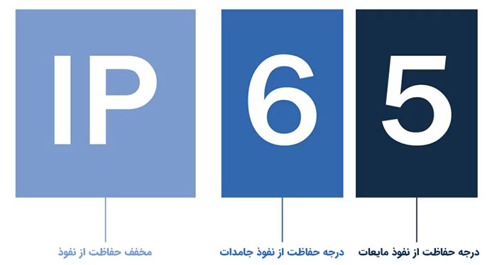 IP درجه حفاظتی در تجهیزات روشنایی چیست؟ کاربرد و اهمیت آن در پروژکتور و چراغ خیابانی