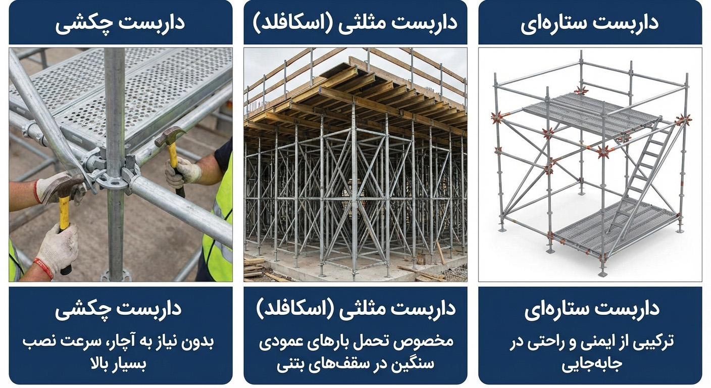 انواع سیستم‌های داربستی