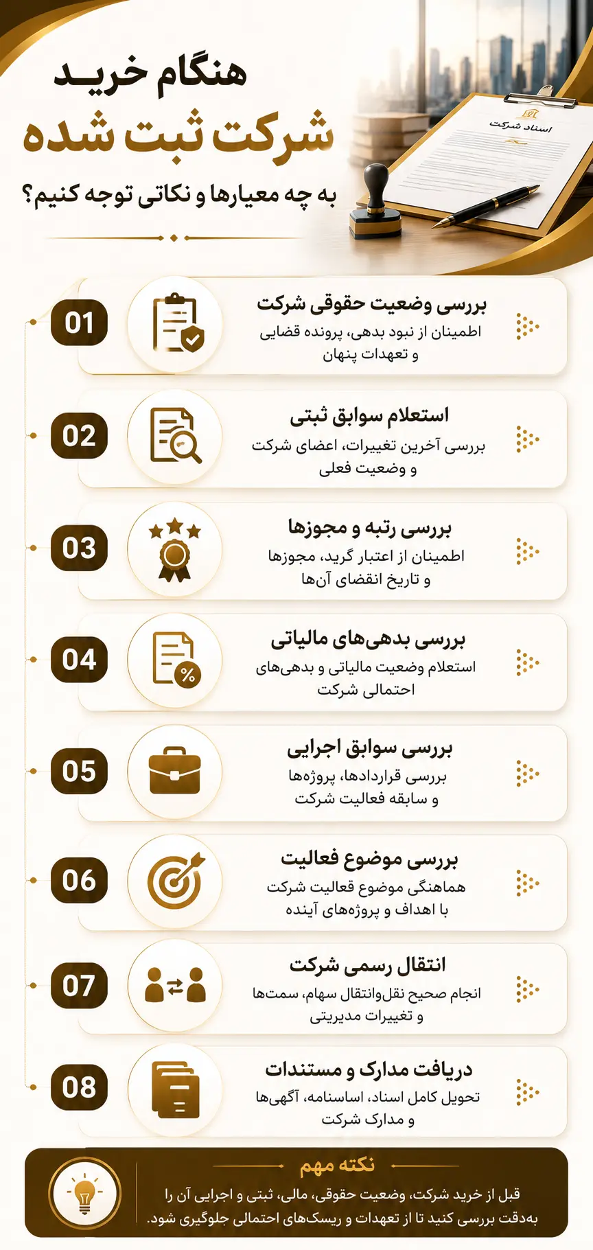 خلاصه معیارها و نکاتی که برای خرید شرکت ثبت شده باید بدانیم