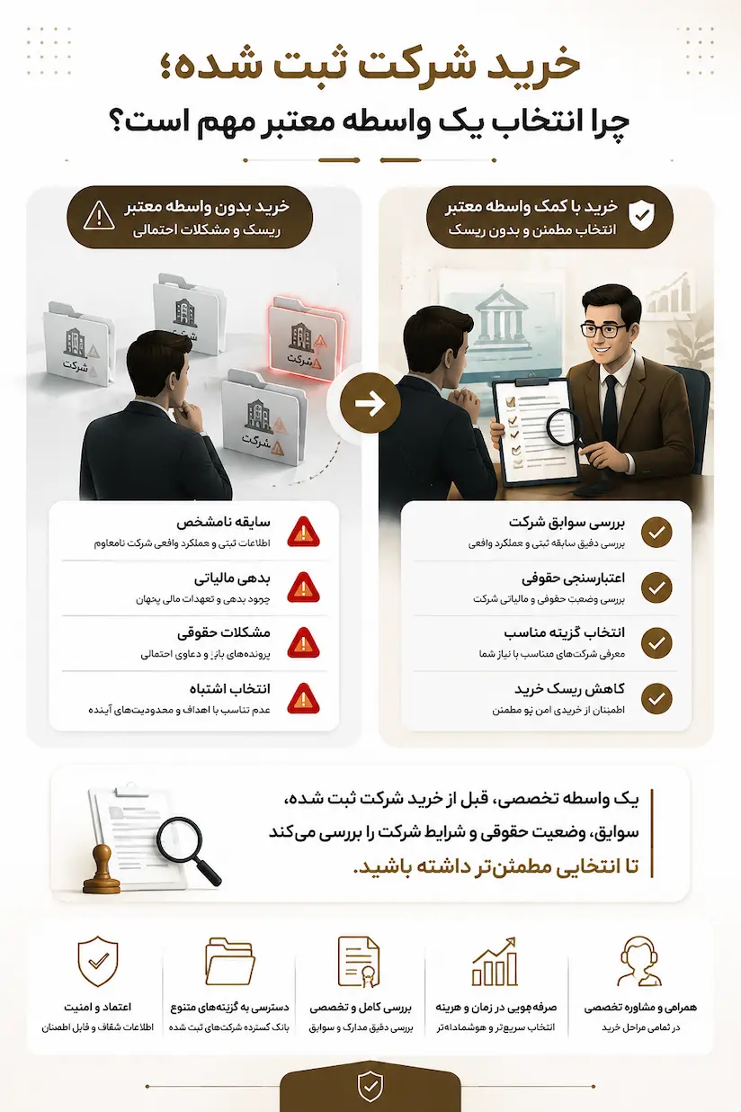 مشاور خرید شرکت